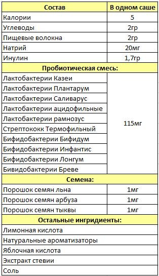 Rain Pure состав