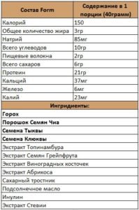 Rain Form состав