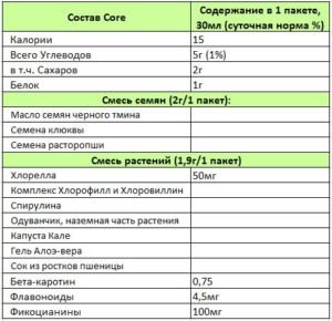 rain core состав